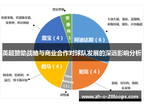 英超赞助战略与商业合作对球队发展的深远影响分析