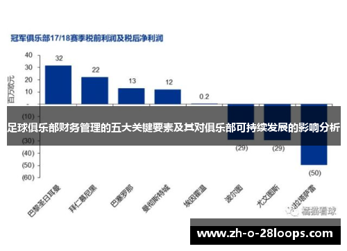 足球俱乐部财务管理的五大关键要素及其对俱乐部可持续发展的影响分析