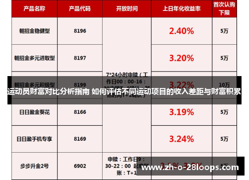 运动员财富对比分析指南 如何评估不同运动项目的收入差距与财富积累 运动员财富对比分析指南 如何评估不同运动项目的收入差距与财富积累