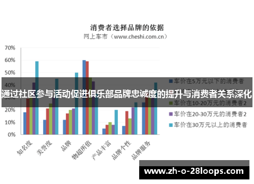 通过社区参与活动促进俱乐部品牌忠诚度的提升与消费者关系深化