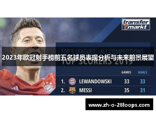 2023年欧冠射手榜前五名球员表现分析与未来前景展望