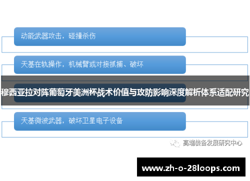 穆西亚拉对阵葡萄牙美洲杯战术价值与攻防影响深度解析体系适配研究