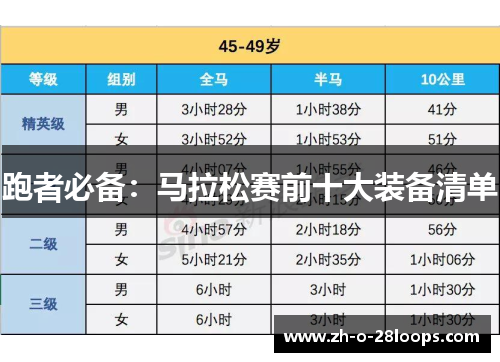跑者必备：马拉松赛前十大装备清单