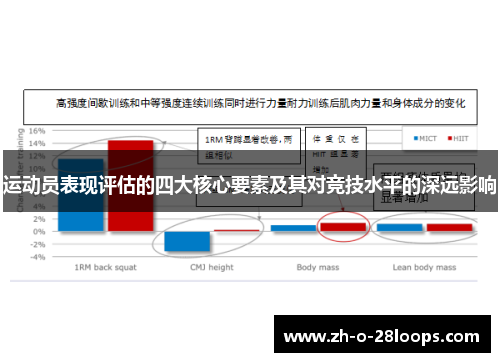 运动员表现评估的四大核心要素及其对竞技水平的深远影响